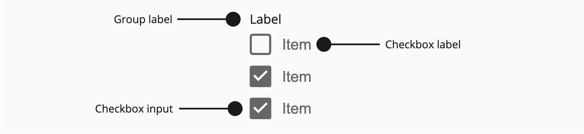 Anatomy of a checkbox